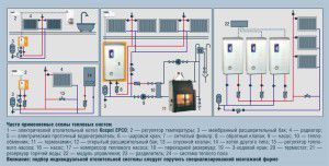 Przykłady obiegów grzewczych z kotłem elektrycznym