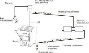 Grawitacyjny system grzewczy z otwartym zbiornikiem wyrównawczym