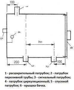 Rysunek otwartego zbiornika wyrównawczego