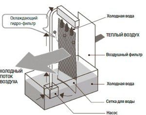 montaż klimatyzatora podłogowego bez kanału