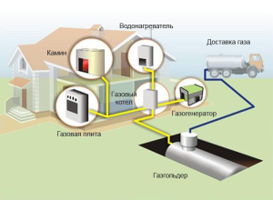 Autonomiczny obieg grzewczy ze zbiornikiem gazu