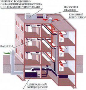 centralna klimatyzacja