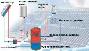 Zbiornik buforowy w systemie grzewczym