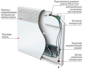 Konwektor elektryczny