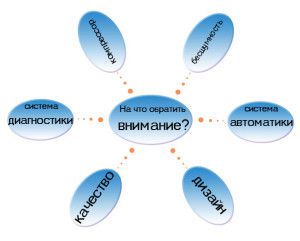 podstawowe parametry wyboru