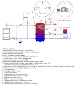 Schemat podłączenia akumulatora ciepła do instalacji grzewczej