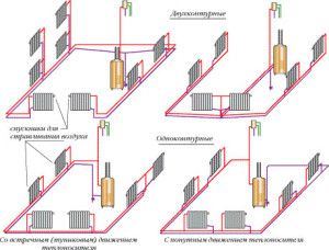 Rodzaje wewnętrznych instalacji rurowych w domu parterowym