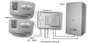 Programator tygodniowy ogrzewania