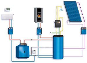 Połączony system ogrzewania prywatnego domu