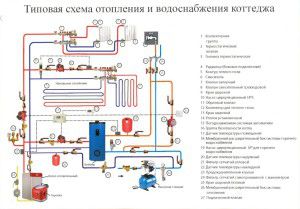 Schemat ogrzewania domku