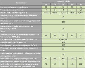 Właściwości techniczne rur z tworzyw sztucznych