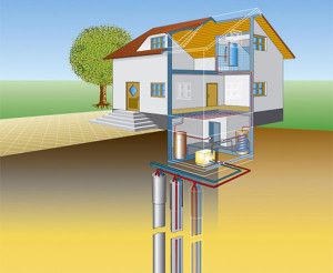 Pionowy system geotermalny