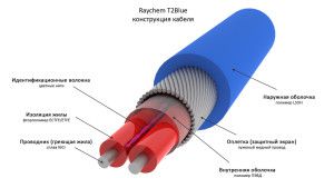 Kabel grzewczy jako alternatywa dla płynu niezamarzającego