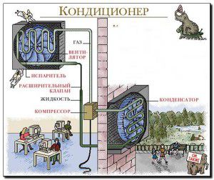 interakcja podzielonych jednostek systemowych