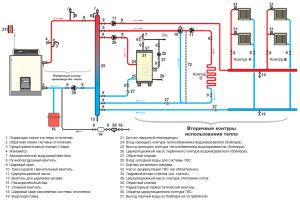 Wieloprzewodowy system grzewczy