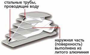 Projektowanie grzejników