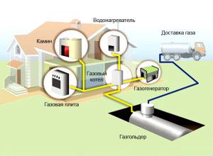 Ogólny schemat ogrzewania gazowego