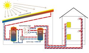 Heliosystem