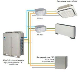 System VRV