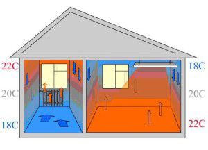 Ogrzewanie pomieszczeń na podczerwień