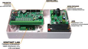 Jednostka transmisji danych GSM