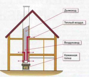 Schemat ogrzewania kominkiem powietrznym