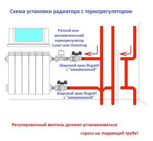 Schemat instalacji termostatu