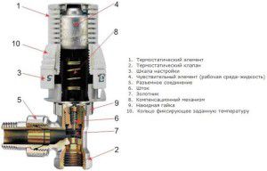 Konstrukcja termostatu mechanicznego