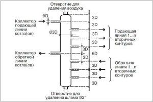 Schemat obliczeń zbiornika