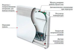 Konstrukcja nagrzewnicy elektrycznej