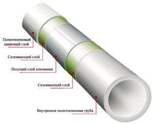 Konstrukcja rur polimerowych do ogrzewania