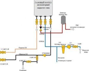 Schemat instalacji rurowej kotła gazowego