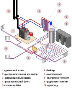 Ogólny schemat podgrzewania wody