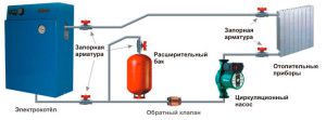 Mocowanie kotła elektrycznego