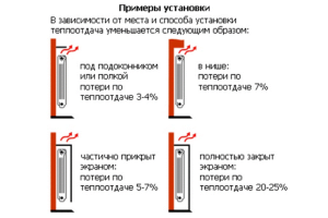 Zasady instalacji baterii