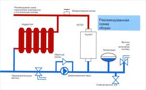 Elementy instalacji grzewczej