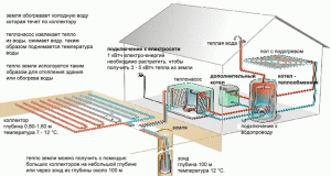 Zasada działania geotermalnej pompy ciepła