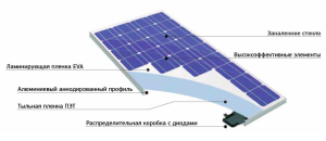 Konstrukcja solarna