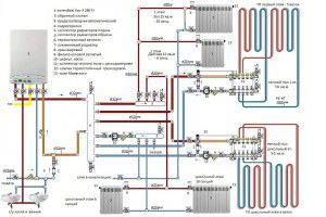 Schemat ogrzewania z termostatami