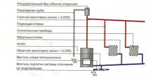 System grawitacyjny