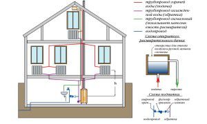 Schemat instalacji i projekt zbiornika wyrównawczego