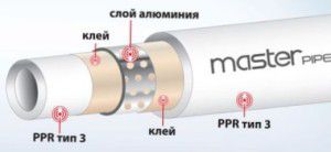 Wzmocniona rura polipropylenowa