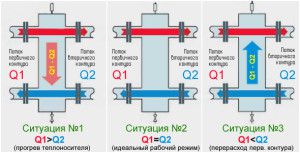 Zasada działania strzałki hydraulicznej