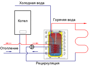 Schemat podłączenia kotła