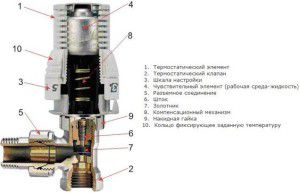 Schemat mechanicznego regulatora temperatury