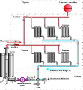 Ogólny schemat ogrzewania 2-kondygnacyjnego budynku