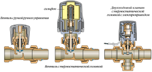 Konstrukcja mechanicznego regulatora temperatury