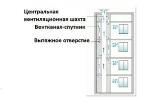 schemat kanałów wentylacyjnych w budynku wielokondygnacyjnym