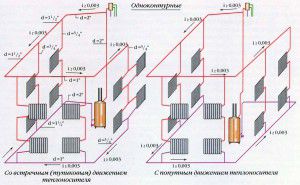 Jednoprzewodowy system grzewczy