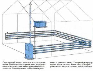 Ogólny schemat podgrzewania wody